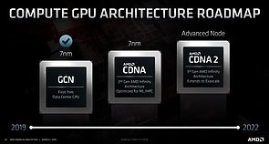 AMD Compute-Architektur Roadmap 2019-2022